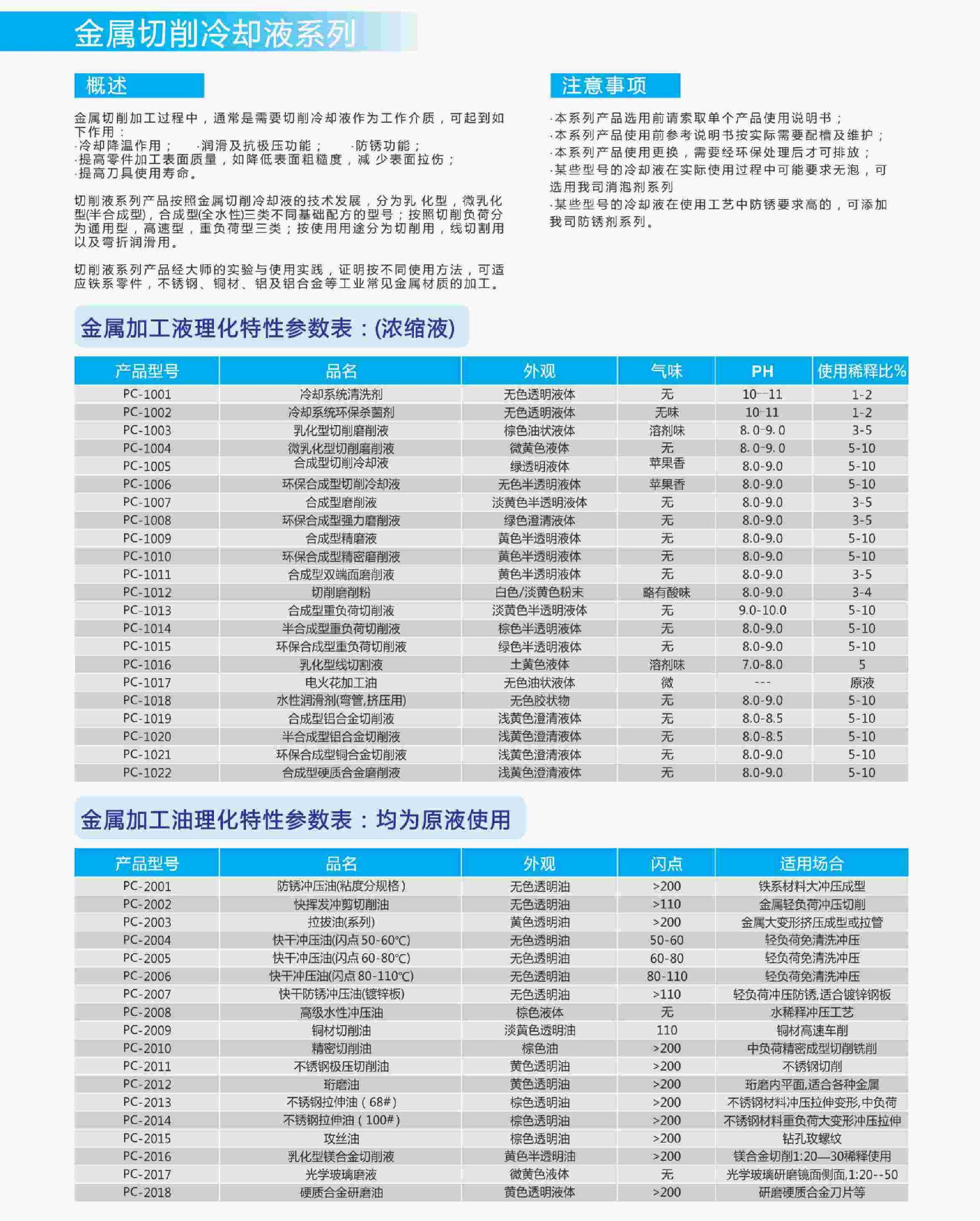 环保合成型切削冷却液