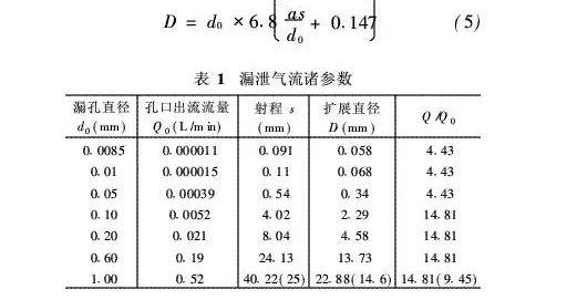 ELCO FNL 1620精密电器清洁剂